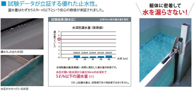 フラッドセーフライト5